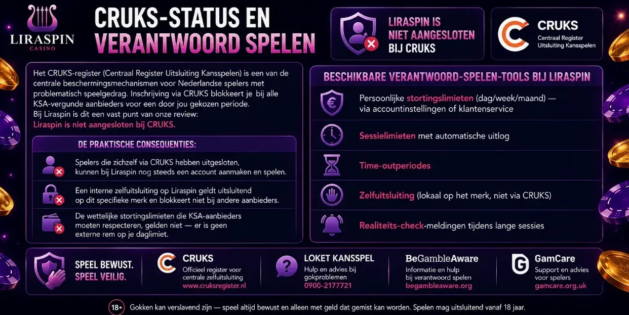 CRUKS status bij Liraspin en verantwoord spelen tools voor Nederlandse spelers