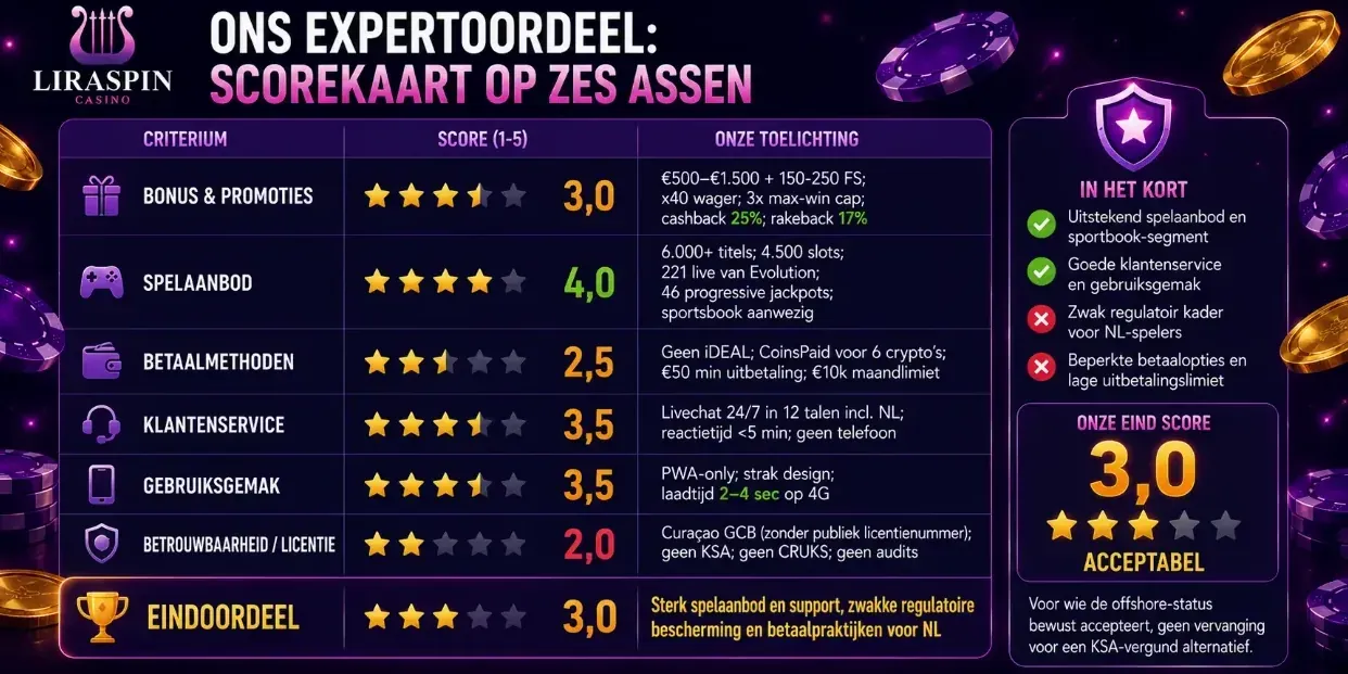 Eindoordeel Liraspin scorekaart zes assen bonus spel betaal licentie review