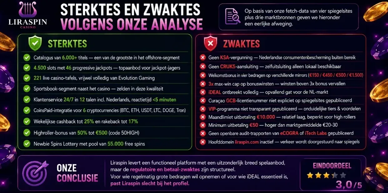 Voordelen en nadelen overzicht Liraspin casino voor Nederlandse spelers analyse